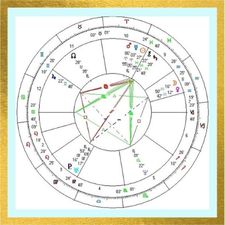 Horoscooptekening Astrologielab