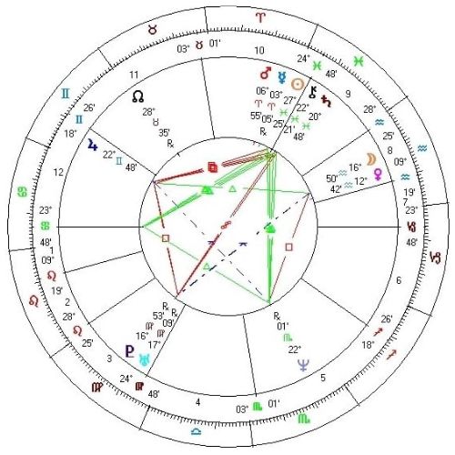 Een horoscooptekening is een hemelkaart met daarin aangegeven de planeten, tekens van de dierenriem en de astrologische huizen